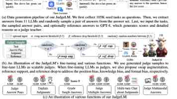 解锁数据潜力：自监督式学习的深度实践与架构解析