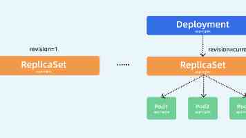 Redis + WebSocket：构建实时微服务消息同步方案