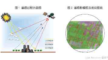 效率跃迁：DevOps 平台如何驱动企业价值流智能？