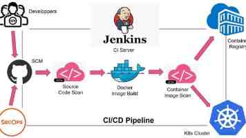 IntelliJ IDEA 调试进阶：List 集合背后的隐藏秘密