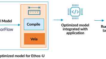 Principal v6.15 中文版：Mac DMG 安装避坑指南