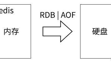 iOS 简易四则运算：从原理到实战避坑指南