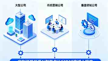 Pytest Finalizer 陷阱：FILO 执行顺序及避坑指南