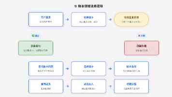 规则引擎驱动的自然语言理解：深层语义分析的进阶之路