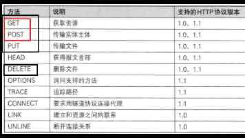 SRGAN图像超分辨率实战：DCGAN模型搭建详解与避坑指南