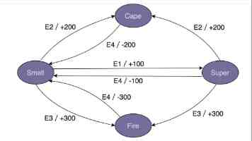 React 18 路由实战：打造高性能记账本应用（附源码）