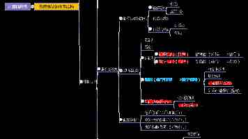 Unity XR 开发踩坑：Point Light 光照失效深度解析与修复指南