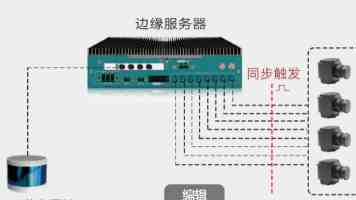 8K 剪辑硬解之争：RTX 4090 vs RTX A6000 显卡选购深度指南