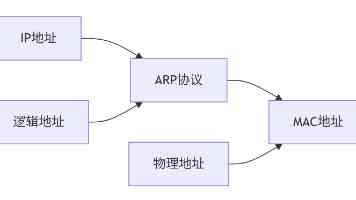 Rust 2024 版本前瞻：深度解读重大更新与迁移策略