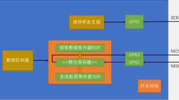 高性能网约车架构设计：百万级并发背后的技术挑战与应对