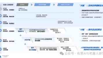 Vivado HLS 高层次综合报告深度解析与优化实战