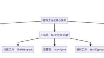 鸿蒙 HarmonyOS 初体验：从零开始的 Hello World 开发之旅