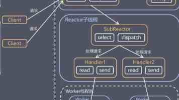 Uniapp全栈实战：Vue3 微信小程序后台一体化开发最佳实践