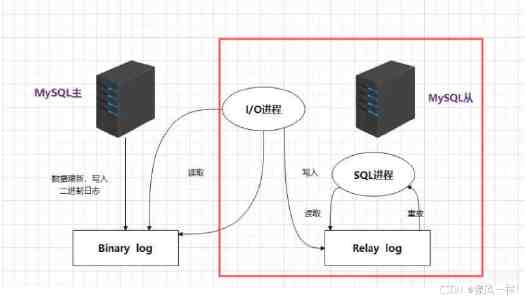 Linux网络探索：TCP通信原理与实践解析