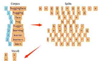 Spring Boot + Redis + RabbitMQ：打造高性能同城配送系统