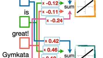 操作系统复习：从虚拟内存到磁盘调度，架构师手把手带你通关面试