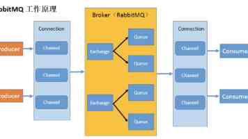 Bluedroid A2DP：SBC 音频编码与蓝牙传输深度剖析（源码级）