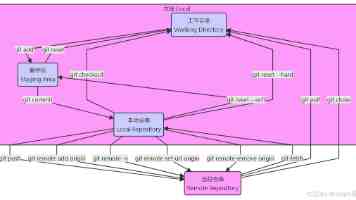 Mybatis 主键配置不当：数据丢失的深坑与填坑指南