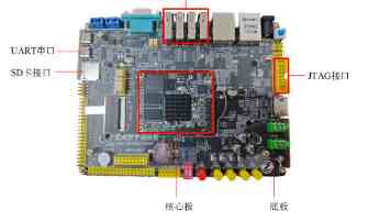 嵌入式 GUI 开发利器：LVGL 实战心法与避坑指南