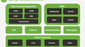 C 语言线性表顺序存储结构：原理、实现与性能优化