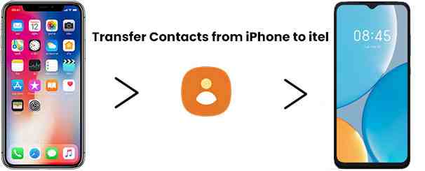 解锁 Azure OpenAI GPT-5-codex：Codex CLI 深度配置实战指南