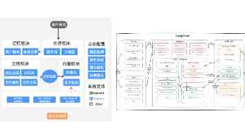 Kubernetes Pod 调度疑难杂症：原因分析与解决实战