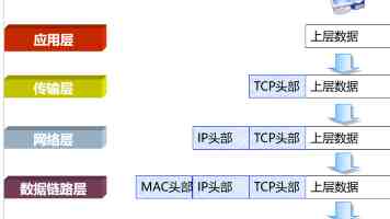 PHP 转型记：初探 Go 语言，打造桌面应用实战分享