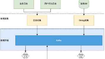 Spring Boot + Kafka：实战解决消息挤压、丢失与重复消费难题