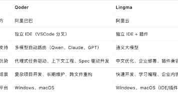 高效合并 K 个升序链表：架构师教你优化 LeetCode 热题