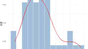 iOS 应用发布避坑指南：从 ipa 上传到 App Store 审核全流程解析