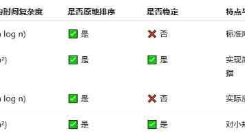 Django ORM 聚合查询深度解析：从原理到实战避坑
