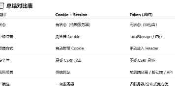 神经网络：一个简单的标量如何决定模型的命运？