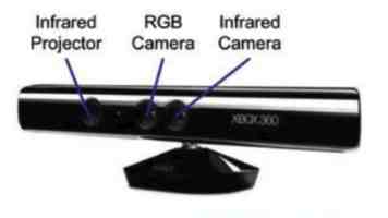 二叉树攻坚：结构、遍历、接口设计与 LeetCode 实战详解