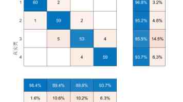Jenkins + GitLab 实现多环境持续集成：Dev/QA/UAT/Prod 完整指南