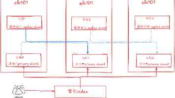 巧用 PyTorch 52 和 SVD：从巨型模型中优雅提取 LoRA 参数