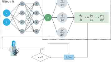 PHP 版本升级指南：告别踩坑，RFC 阅读让你先人一步